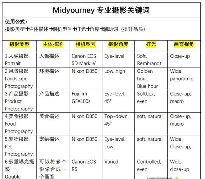 图片[4]云深网创社聚集了最新的创业项目，副业赚钱，助力网络赚钱创业。Midjourney关键词-解锁AI绘画专业级人工智能摄影关键词表云深网创社聚集了最新的创业项目，副业赚钱，助力网络赚钱创业。云深网创社