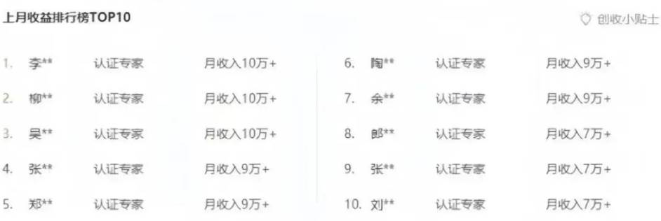 图片[2]云深网创社聚集了最新的创业项目，副业赚钱，助力网络赚钱创业。百度文库新玩法，0成本0门槛，新手小白也可以布局操作，被动收益月入千元云深网创社聚集了最新的创业项目，副业赚钱，助力网络赚钱创业。云深网创社