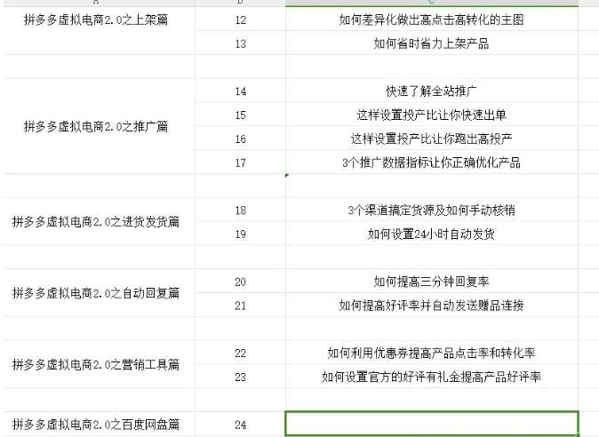 图片[2]云深网创社聚集了最新的创业项目，副业赚钱，助力网络赚钱创业。拼多多虚拟电商2.0项目，市面上最好，最全，最让人容易上手实操的拼多多虚拟电商课程云深网创社聚集了最新的创业项目，副业赚钱，助力网络赚钱创业。云深网创社