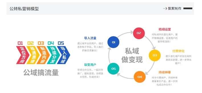 图片[2]云深网创社聚集了最新的创业项目，副业赚钱，助力网络赚钱创业。网创掘金实战营，从零搭建一个年入百万的变现项目（持续更新）云深网创社聚集了最新的创业项目，副业赚钱，助力网络赚钱创业。云深网创社