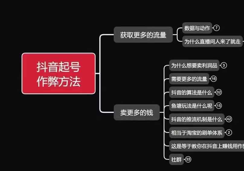 古木抖音起号作弊方法鱼塘起号，获取更多流量，卖更多的钱云深网创社聚集了最新的创业项目，副业赚钱，助力网络赚钱创业。云深网创社